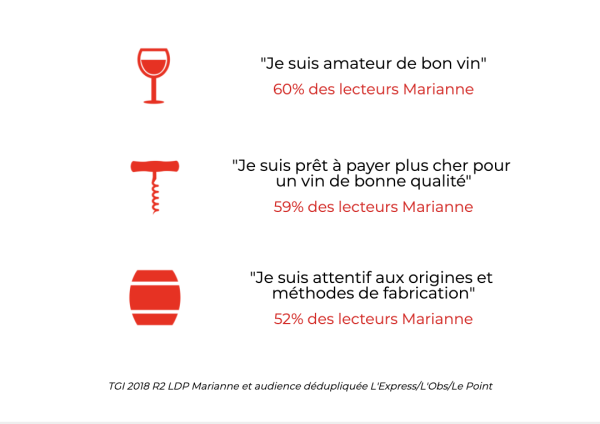 Statistiques Marianne